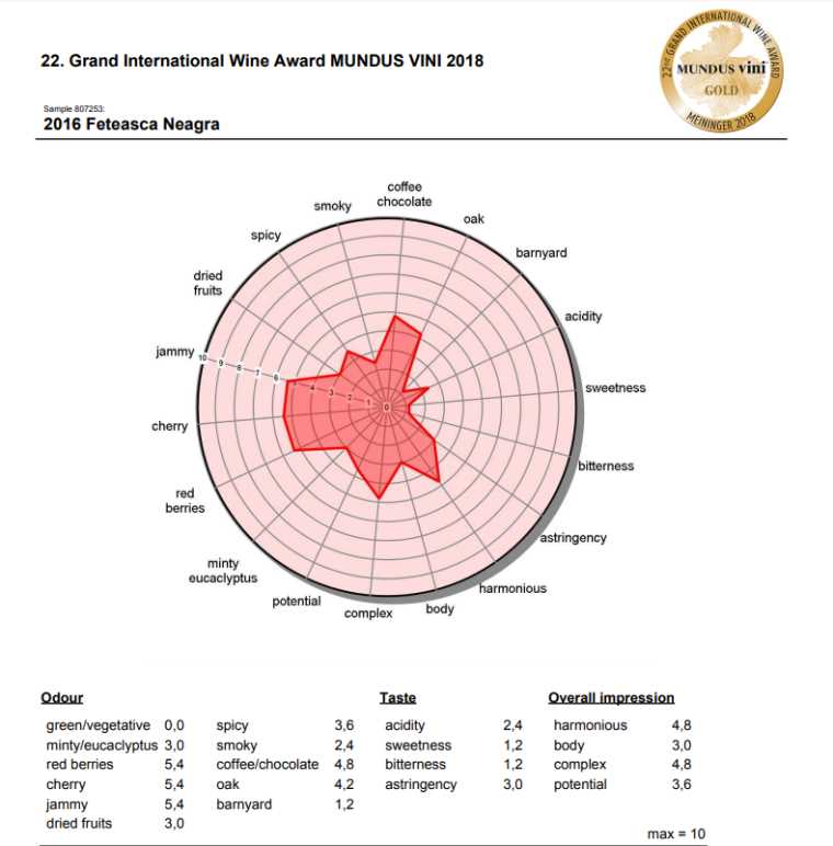 винария дин Вале1