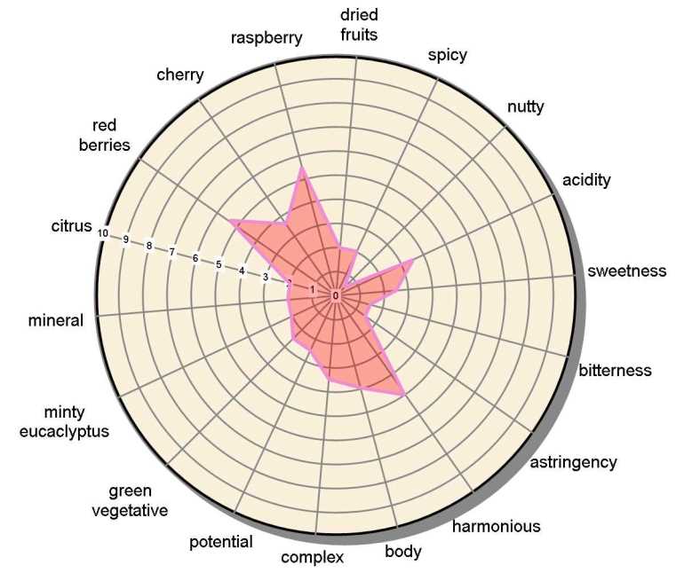 Квинт-Гурмэ-1