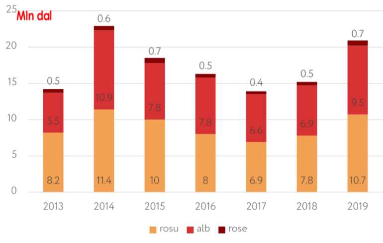 стоки по цвету