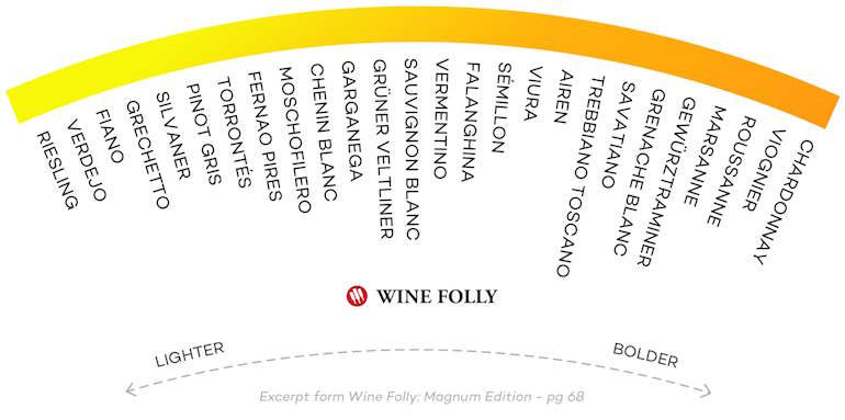 White wines 1